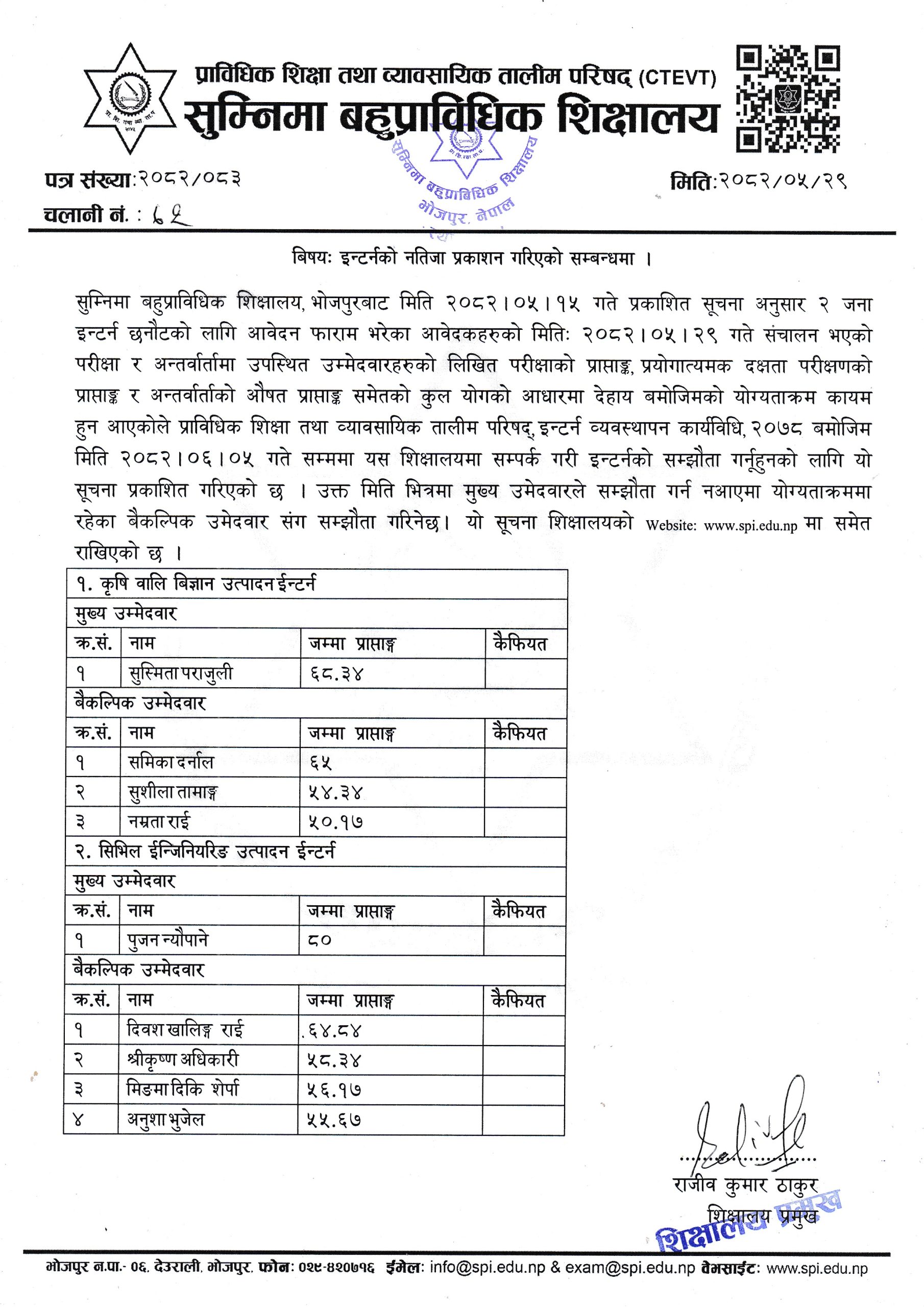 ईन्टर्नको नतिजा प्रकाशन गरीएको सम्बन्धमा ।